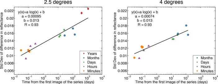 Fig. 12