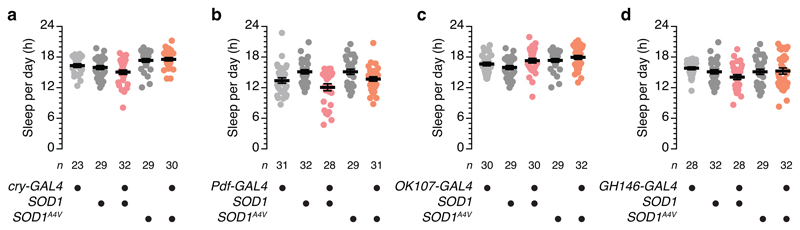 Extended Data Figure 2