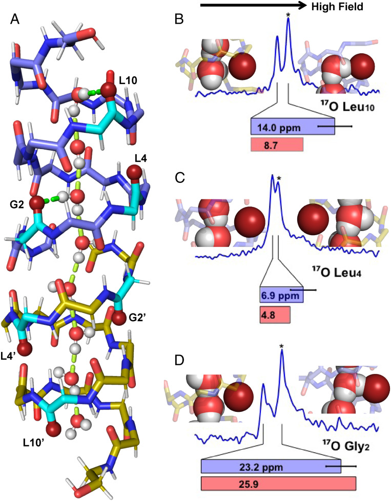 Fig. 3.