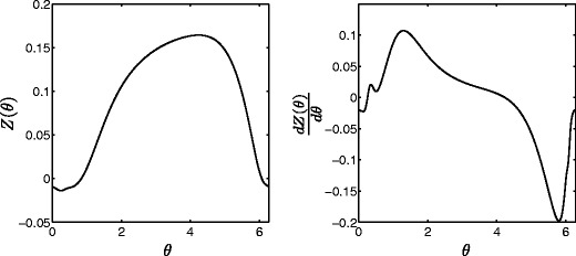 Fig. 3