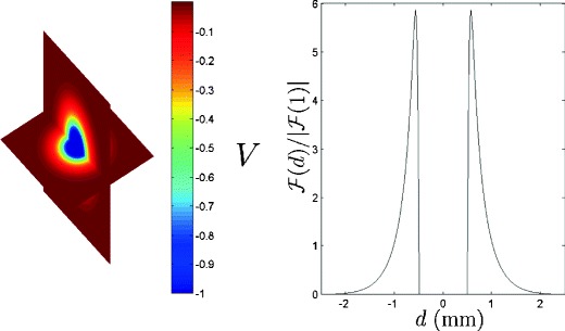 Fig. 2