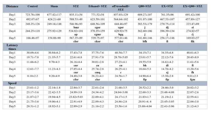 Table 1