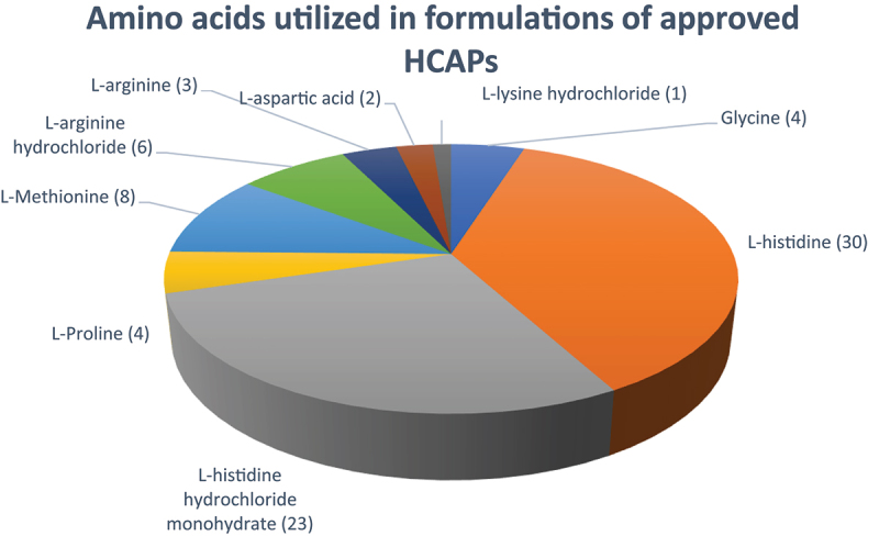 Figure 11.