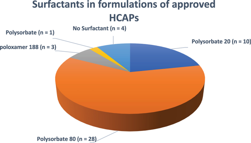 Figure 10.