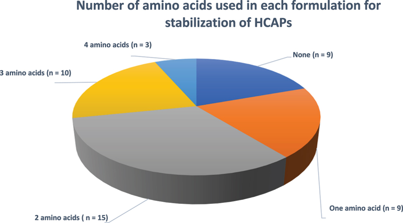 Figure 12.