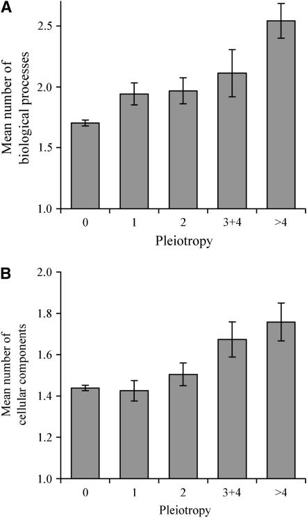 Figure 2.—