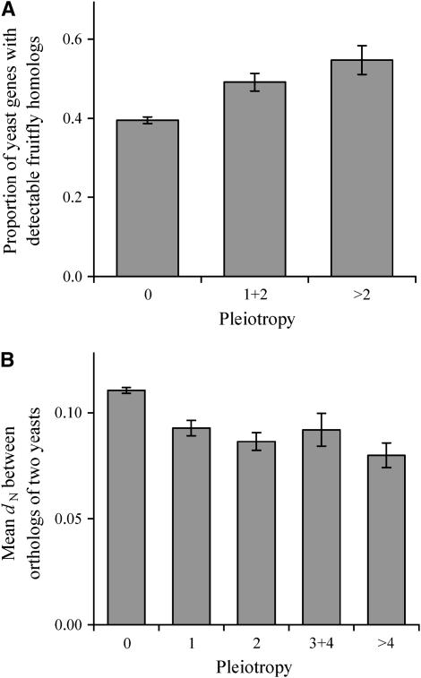 Figure 4.—