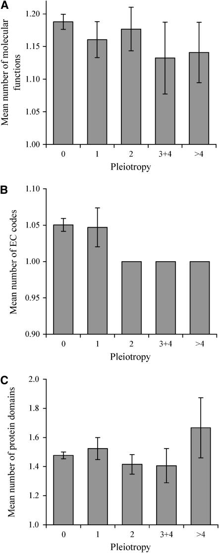 Figure 1.—