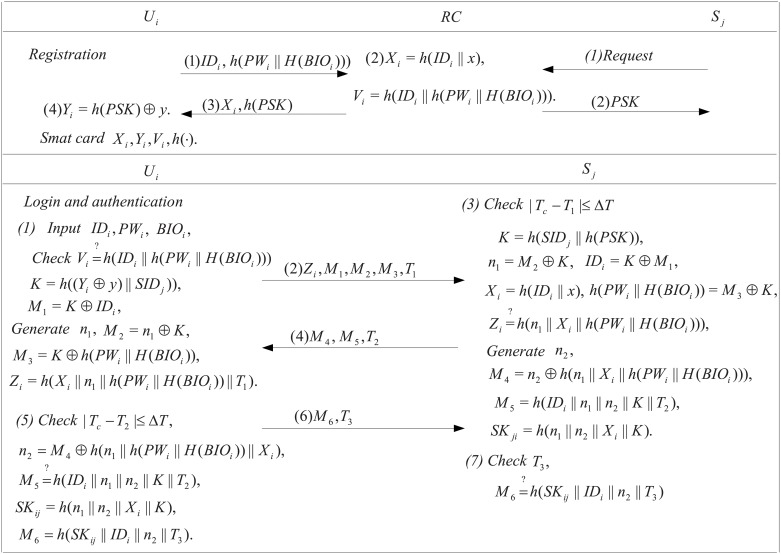 Fig 1