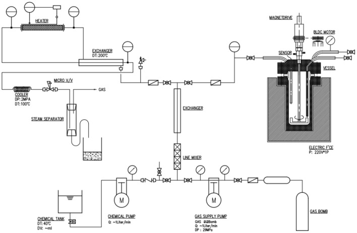 Fig. 1