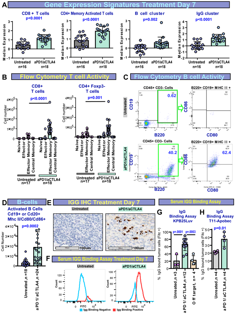 Figure 4-