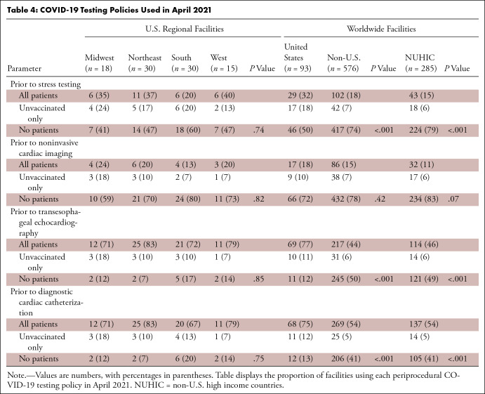 graphic file with name ryct.220288.tbl4.jpg