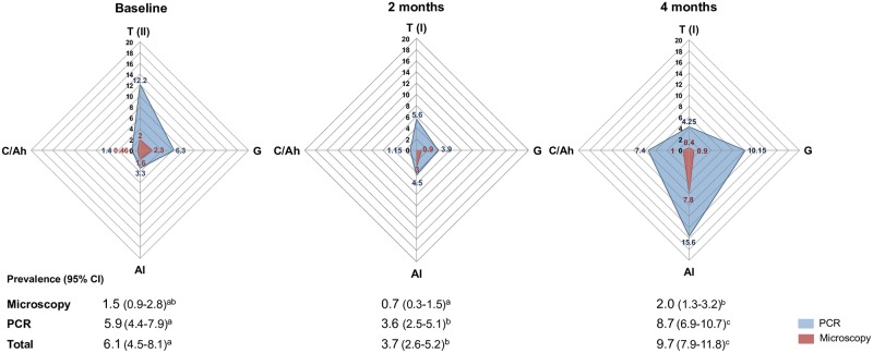 Fig 5