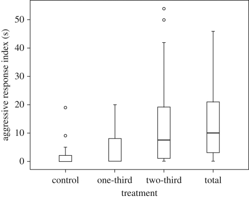 Figure 1.