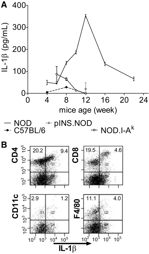 FIG. 2.