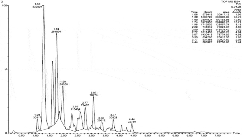 Figure 7.