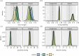 Posterior probabilities after fitting the model to the real data.