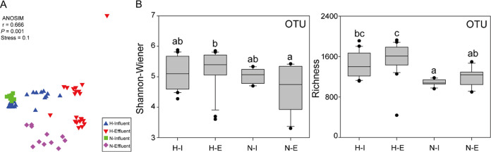 FIG 1