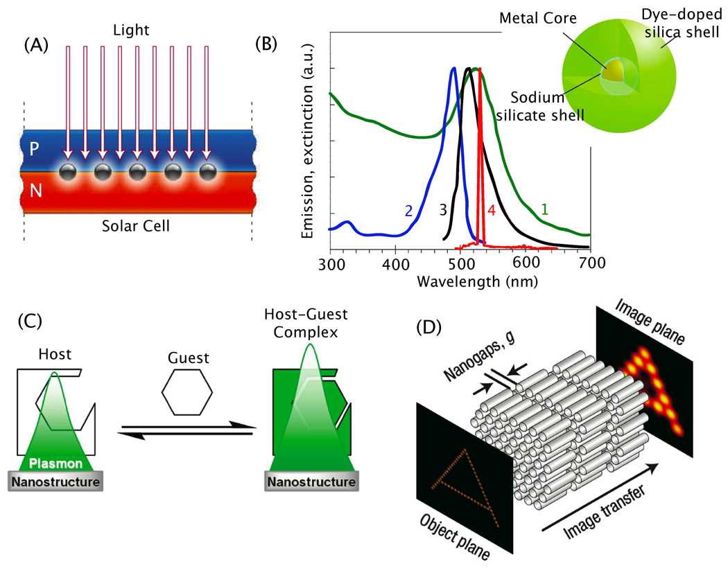 Figure 20