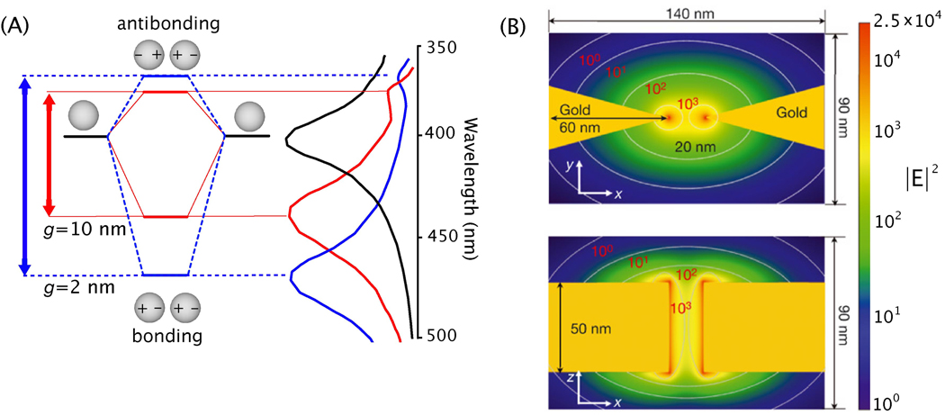 Figure 14