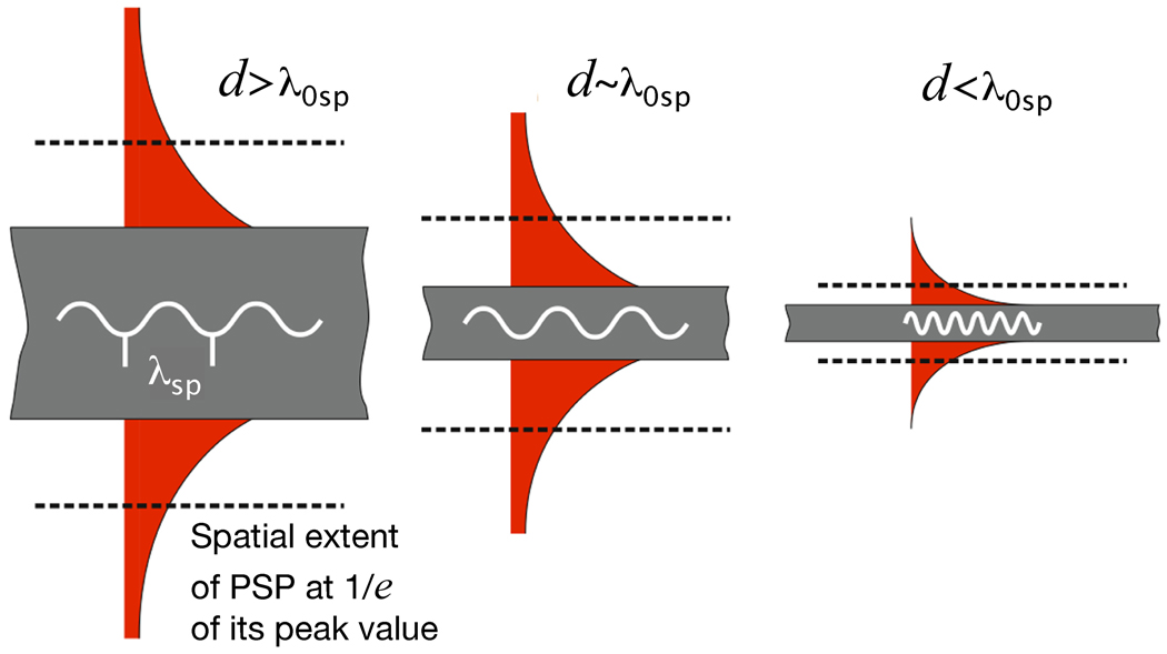 Figure 23