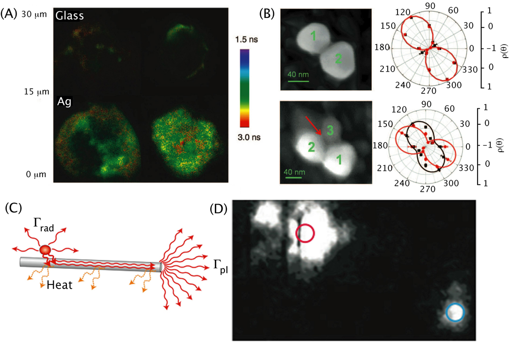 Figure 18