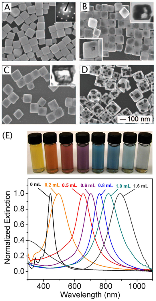 Figure 13