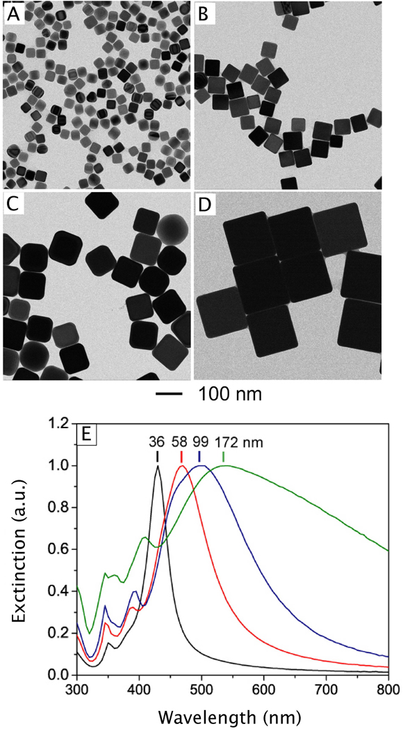 Figure 10