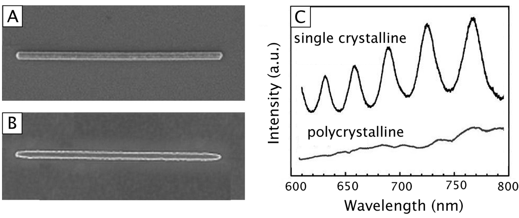 Figure 21