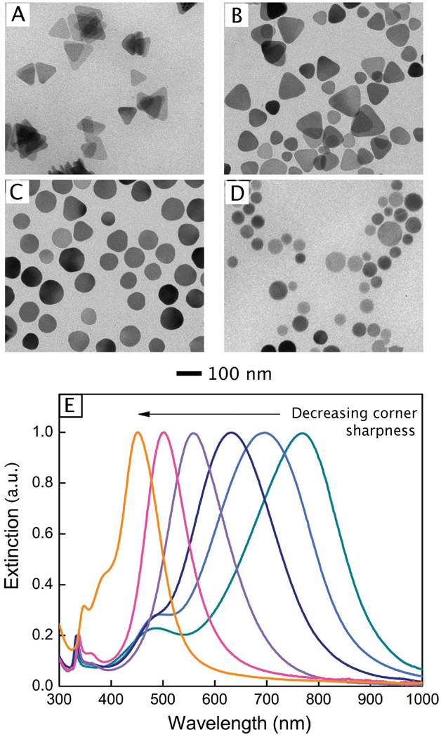 Figure 11