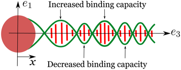 Figure 7.