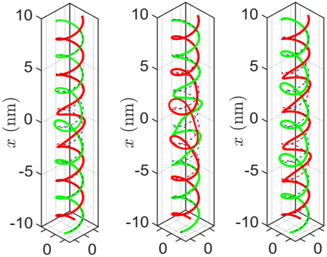 Figure 5.