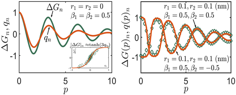 Figure 8.