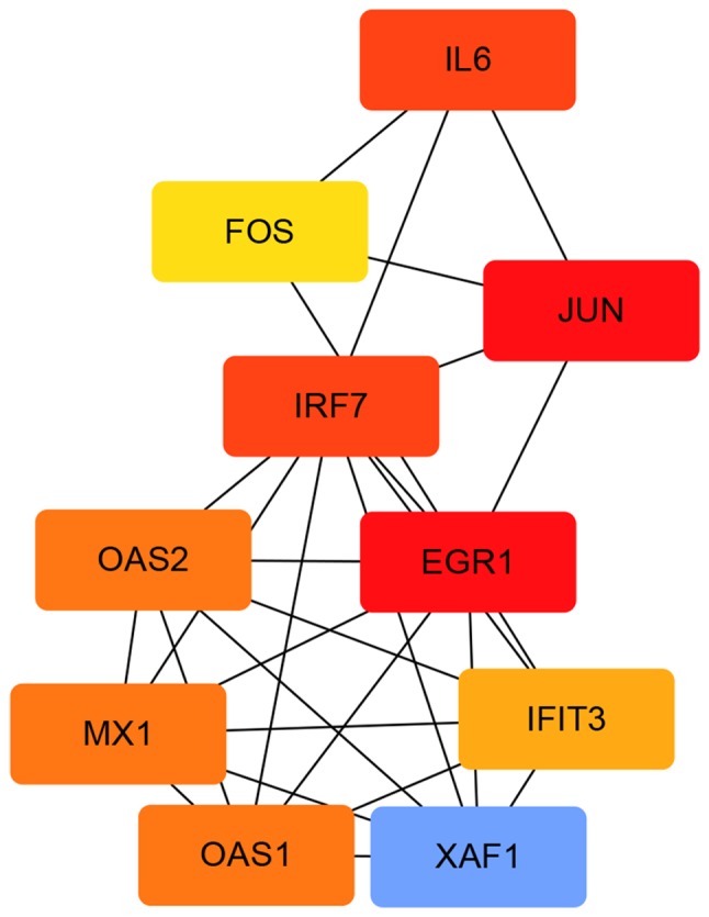 Figure 9.