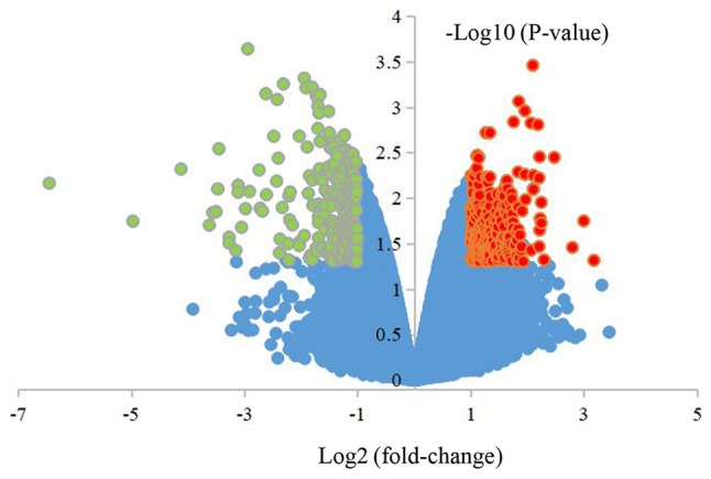 Figure 3.