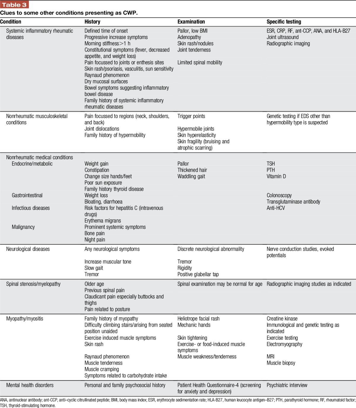 graphic file with name painreports-2-e598-g003.jpg