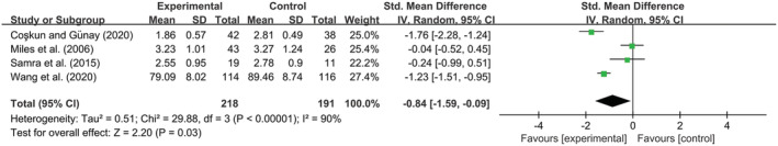 FIGURE 4