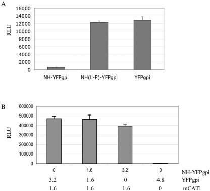 FIG. 7.