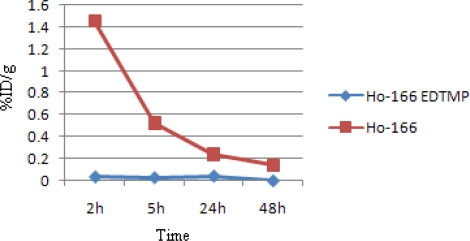 Fig. 10.