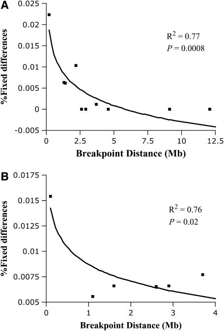 Figure 2.—