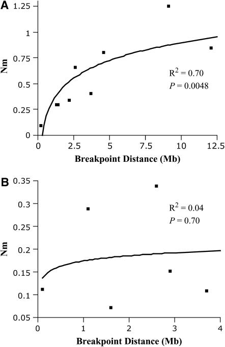 Figure 3.—