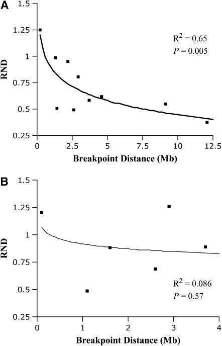 Figure 4.—