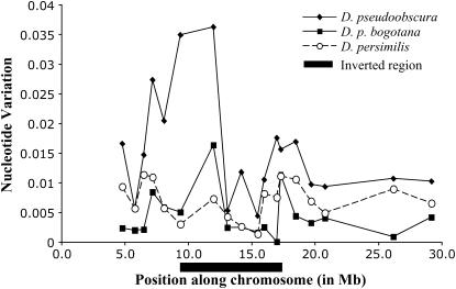 Figure 1.—