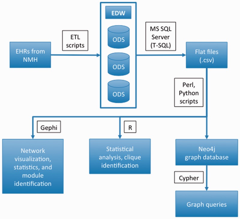 Figure 1::