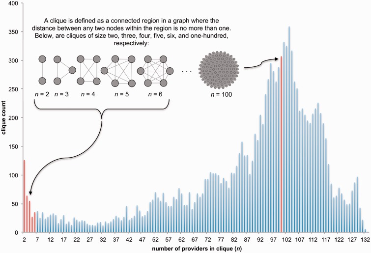 Figure 4::