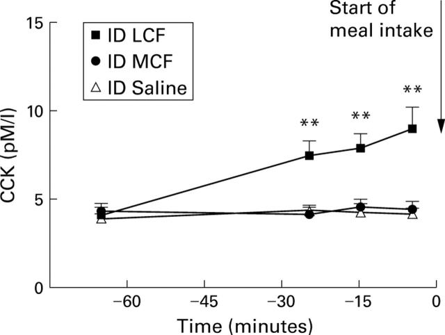 Figure 1  