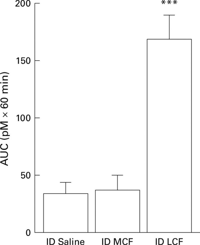 Figure 2  