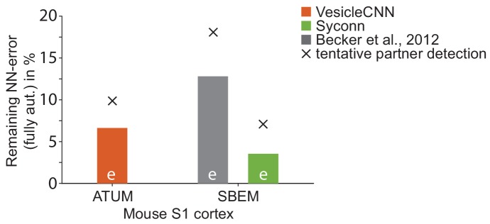 Figure 5—figure supplement 2.