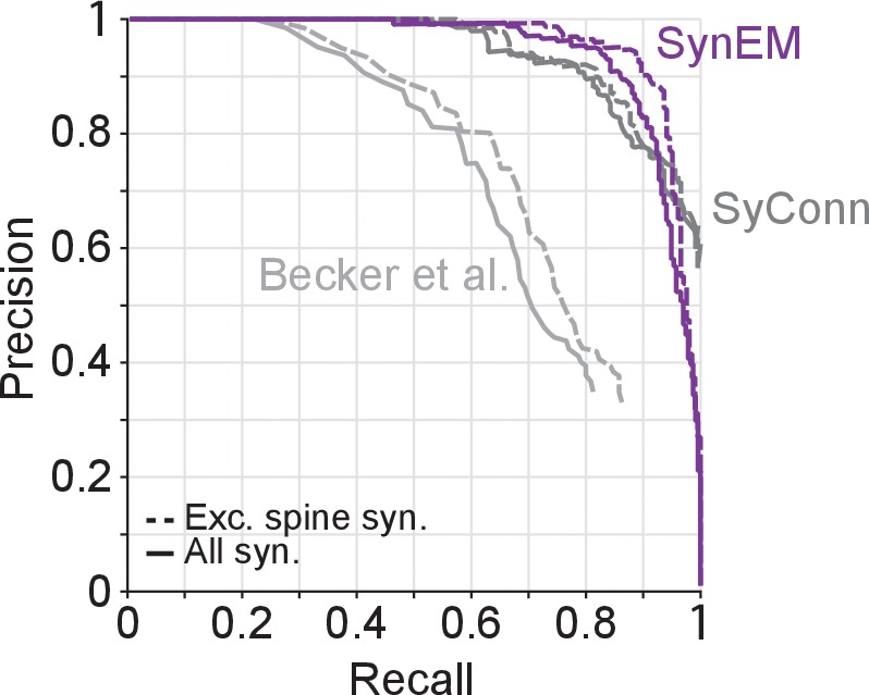 Figure 3—figure supplement 3.