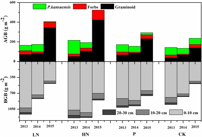 FIGURE 4